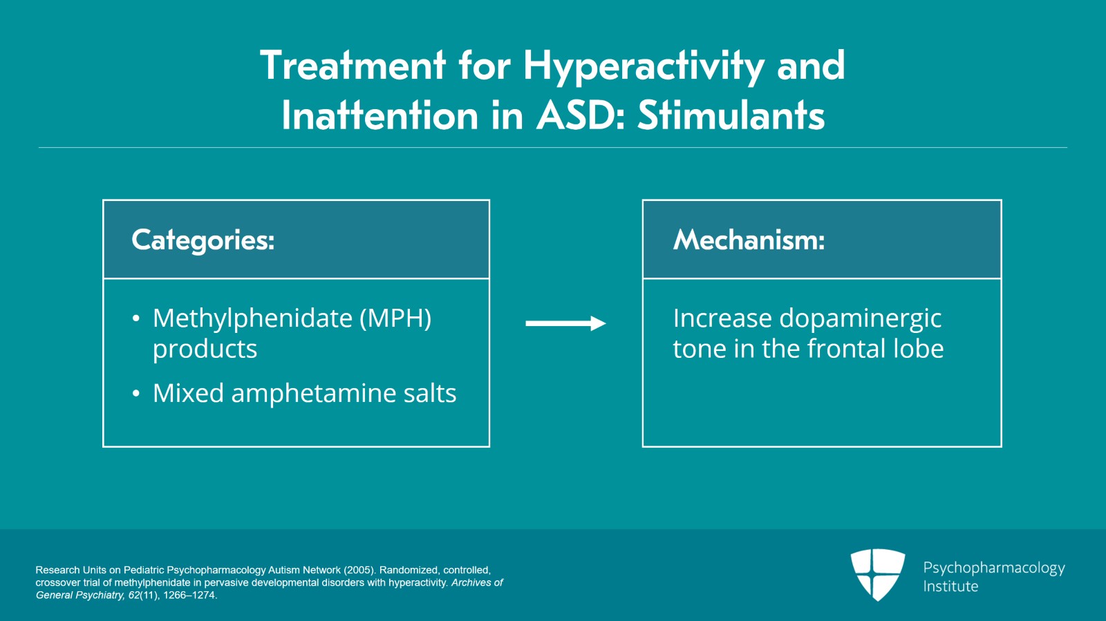 Treatment of Motor Hyperactivity and Inattention in ASD: Stimulants ...